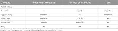 Impact of single-nucleotide variants and individual characteristics on adverse events of L-asparaginase in children with acute lymphoblastic leukemia